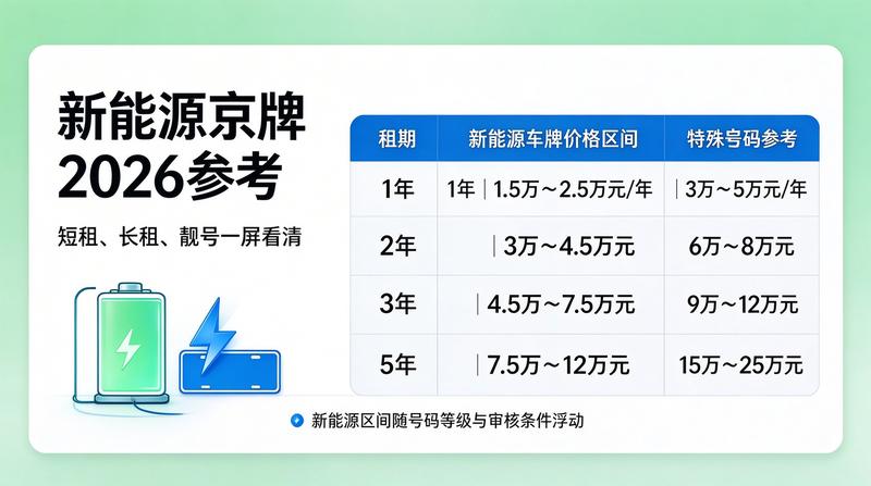 京牌指标申请流程